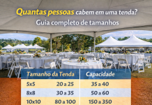 Quantas Pessoas Cabem em uma Tenda? Guia de Tamanhos Tenda para evento com mesas organizadas mostrando capacidade de pessoas por tamanho