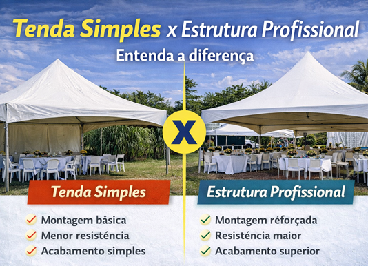 Tenda Simples x Estrutura Profissional: Veja as Diferenças Comparação entre tenda simples e estrutura profissional para eventos ao ar livre