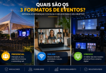 Quais São os 3 Formatos de Eventos? Guia Completo Representação dos três formatos de eventos: presencial, online e híbrido