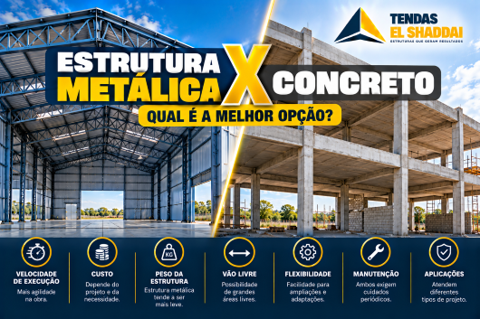 Estrutura Metálica x Concreto: Qual é a Melhor Opção? Comparação entre estrutura metálica e concreto para construção de galpões